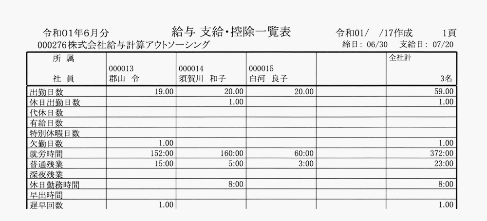 郡山・須賀川・白河地域を中心に福島県の経営者様と共に、10年後の会社の未来を築きます。 社会保険労務士法人ケーネット 賃金台帳