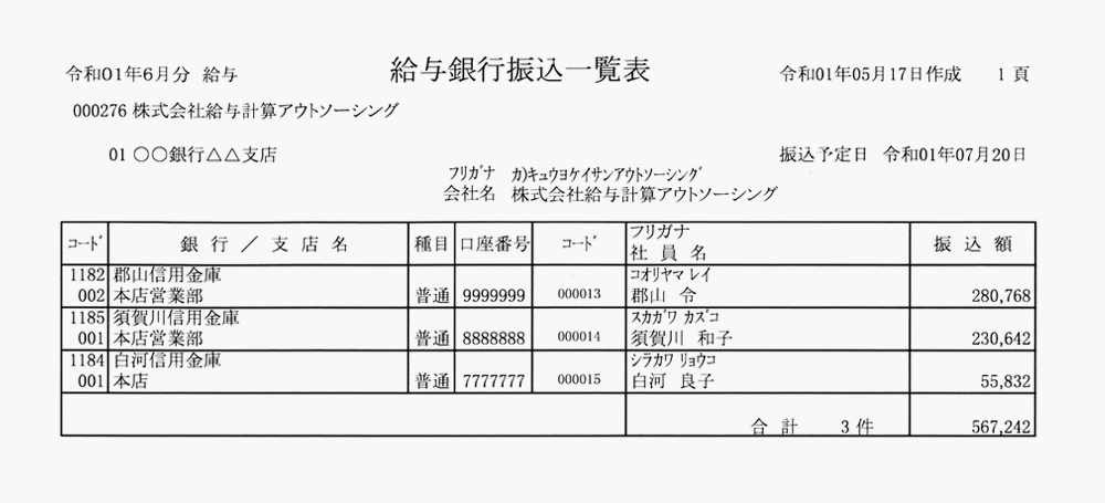 郡山・須賀川・白河地域を中心に福島県の経営者様と共に、10年後の会社の未来を築きます。 社会保険労務士法人ケーネット 銀行振込一覧表